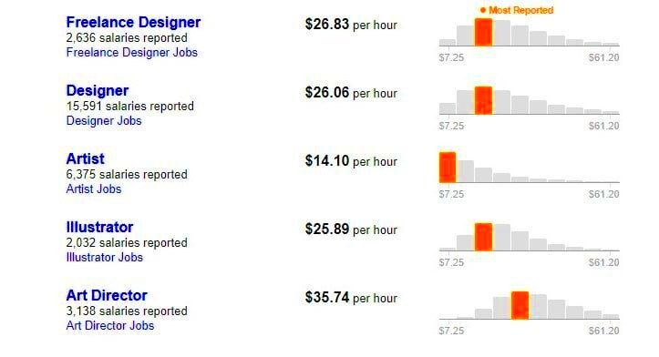 What Freelance Illustrators Should Charge