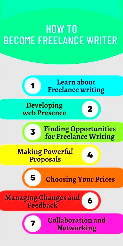 How to Build a Career as a Freelance Business Plan Writer