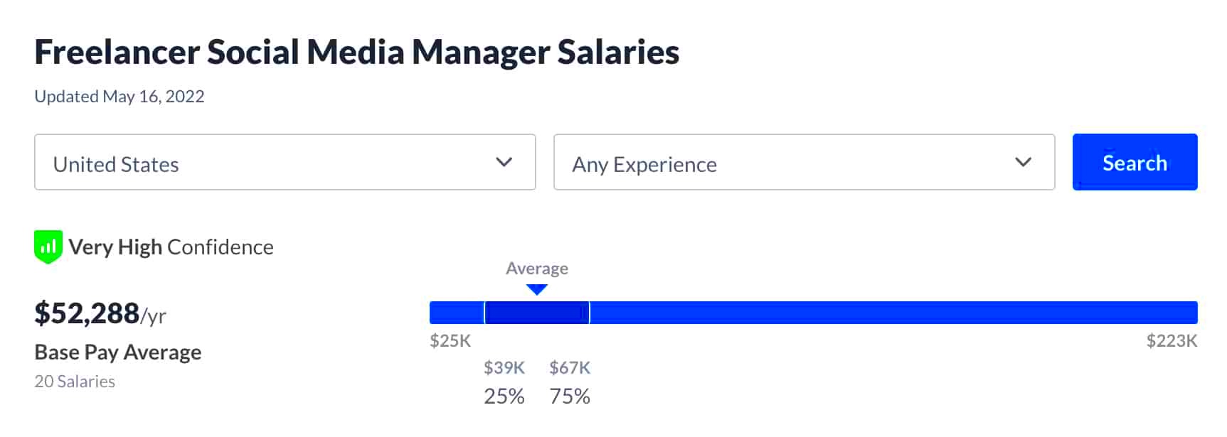 Rates for Freelance Social Media Management