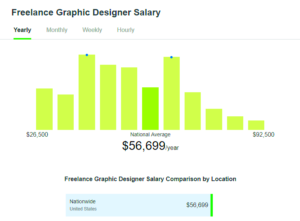 How Much Do Freelance Designers Earn in 2019  Payoneer