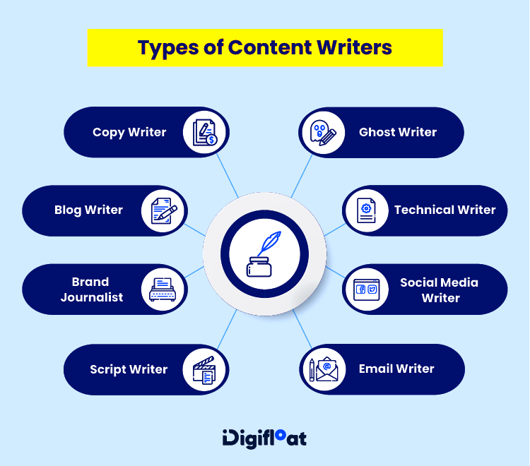 What Freelance Content Writers Typically Make