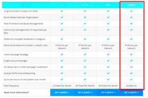 How Much to Charge for Social Media Management Services