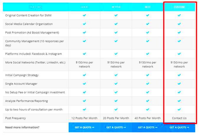 Pricing for Social Media Freelance Services