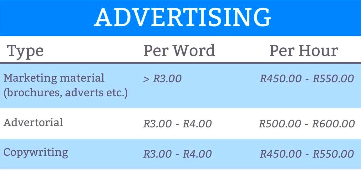 Fees Charged by Freelancer