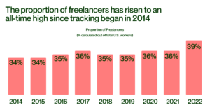 Freelance Statistics 2024 Updated  Zirtual