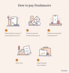 How to Pay Freelancers