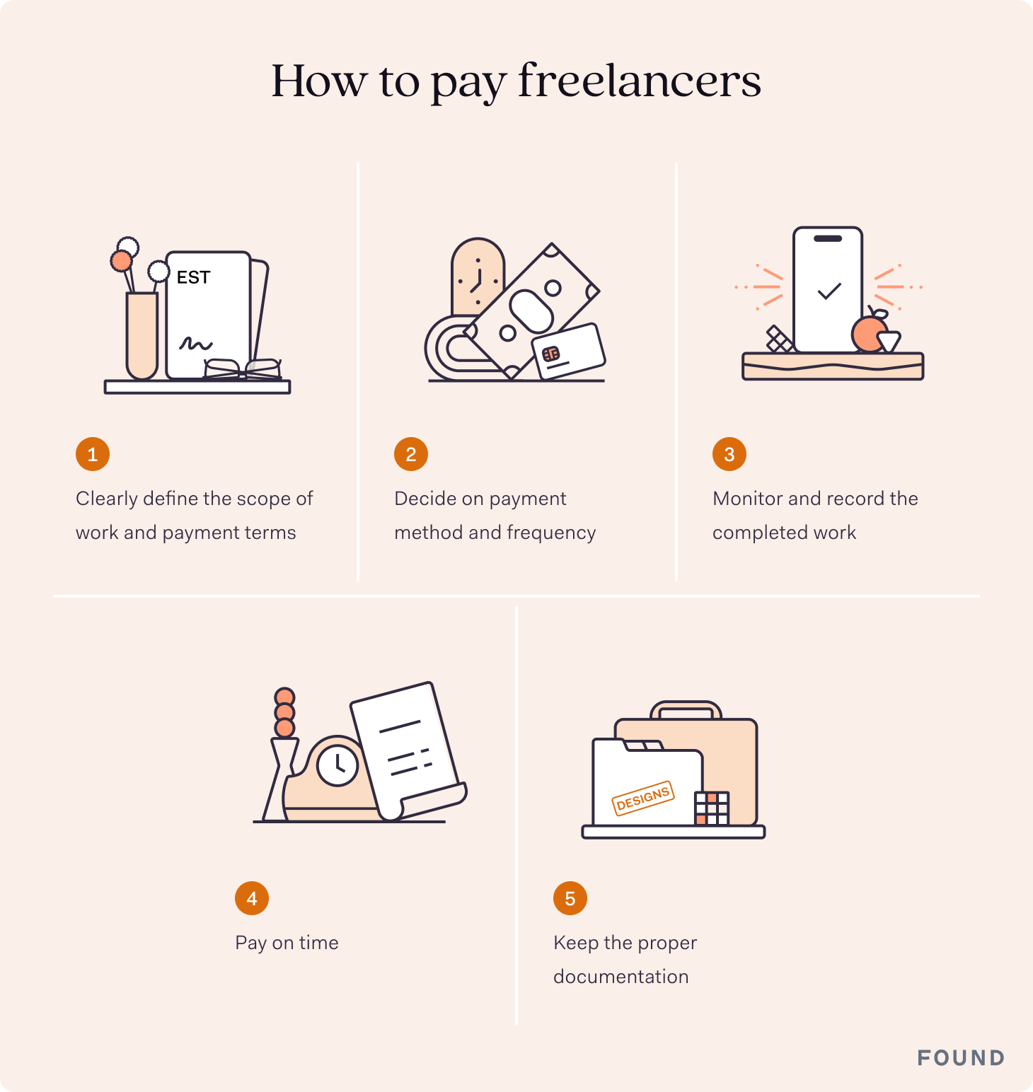 Payments to Freelancers by the New York Times