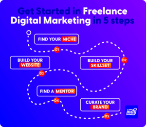 How to Get Started in Freelance Digital Marketing  Indy