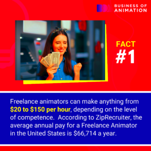 4 Interesting Facts About Freelance Animation  BOA Blog