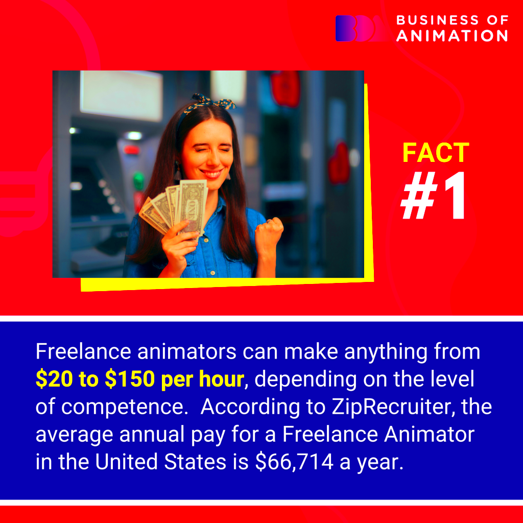 Earnings of Freelance Animators