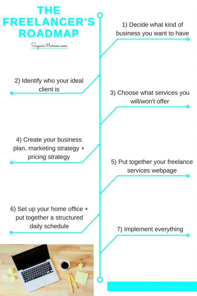 Easy Steps to Start Your Freelance Business