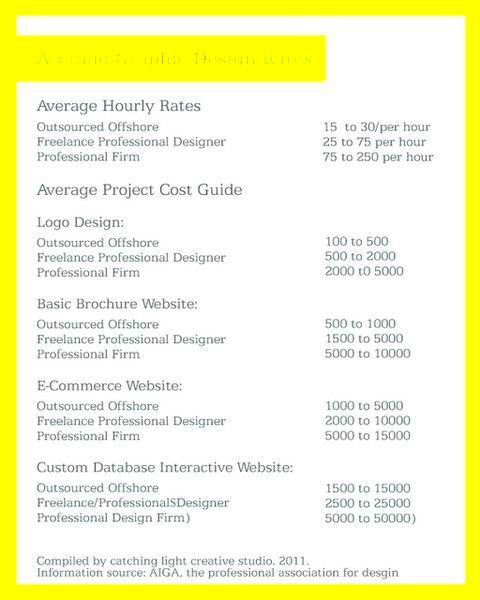 Suggested Charges for Freelance Graphic Design