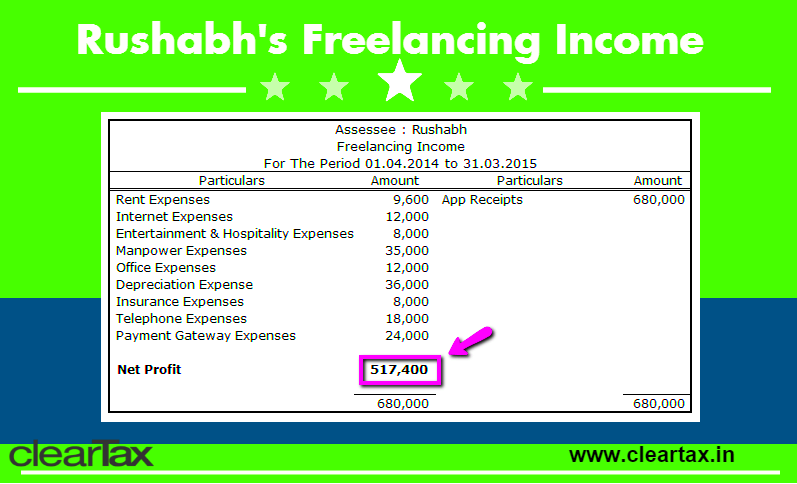 How Much Tax Freelancers Pay on Their Income