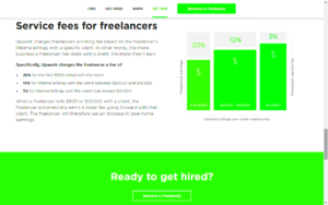 Understanding the Cost of Using a Freelance Platform in 2024