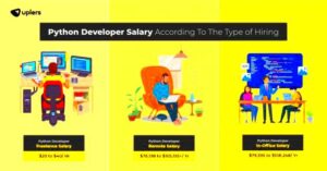 Python Developer Salary Guide for Recruiters and Hiring Managers