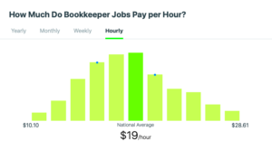 Freelance bookkeeping charges  alfagerty