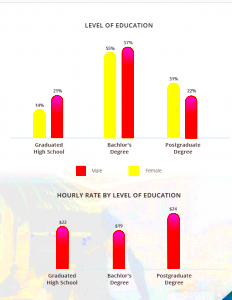 Earnings of Freelance Pentesters