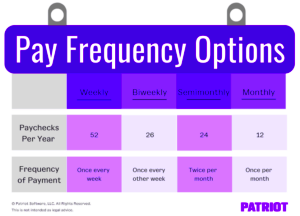 Payment Frequency for Freelancers