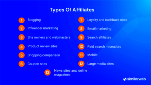 50 Proven Freelance Affiliate Marketing Strategies for Success 2023