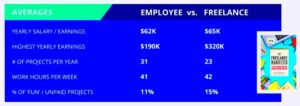 Top 185  3d animation freelance rates  Lestwinsonlinecom