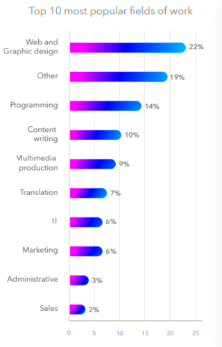 Earnings Potential for Freelance Coders in the Modern Market