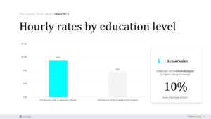 Freelance Rates  Pricing How Much Should You Charge