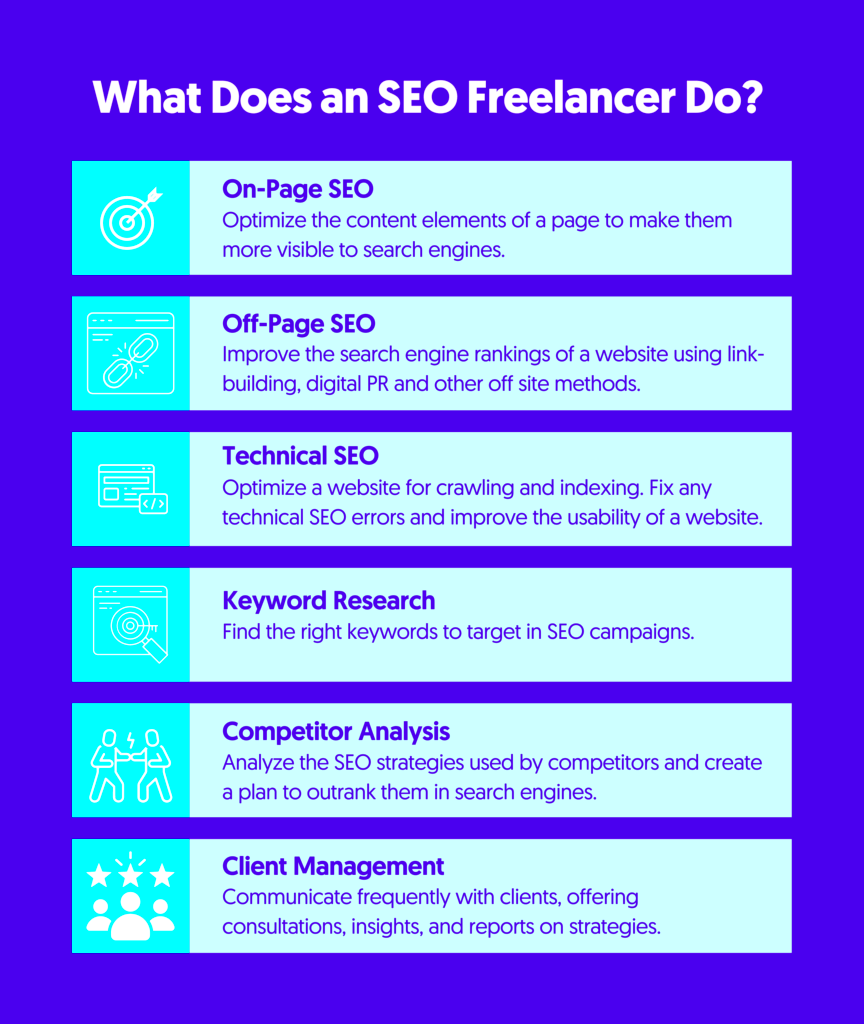 What SEO Freelancers Usually Make