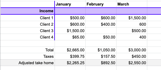 Monthly Earnings of Freelancers