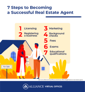 How To Become A Freelance Real Estate Agent  Alliance Virtual Offices