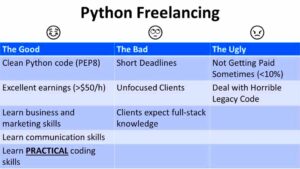 How to Become a Python Freelancerand Earn 1000 on the Side A Step