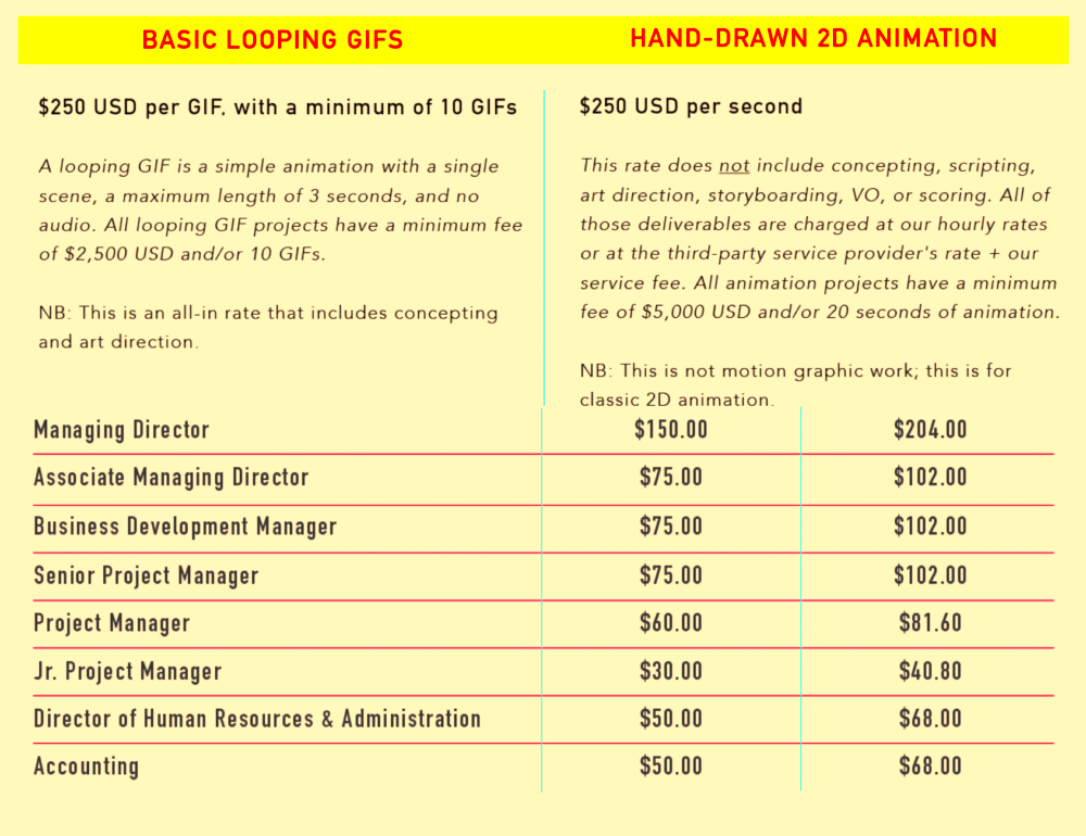 How Much to Charge for Freelance Digital Marketing