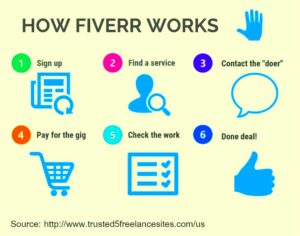 Fiverr Review 2020  Hire Freealncer Today