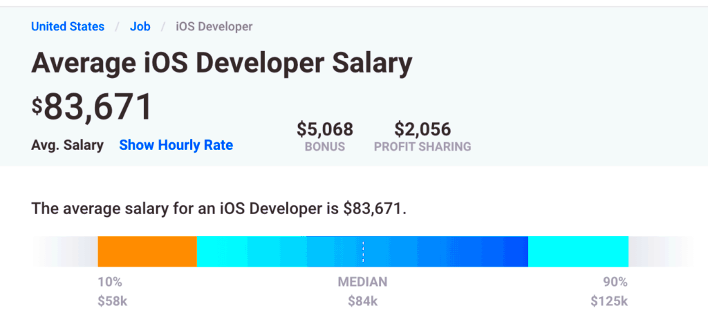 Earnings of Freelance iOS Developers