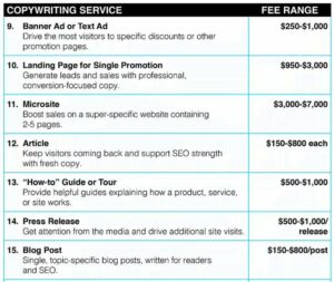 New Report Reveals Copywriting Rates for 75 Projects  Freelance