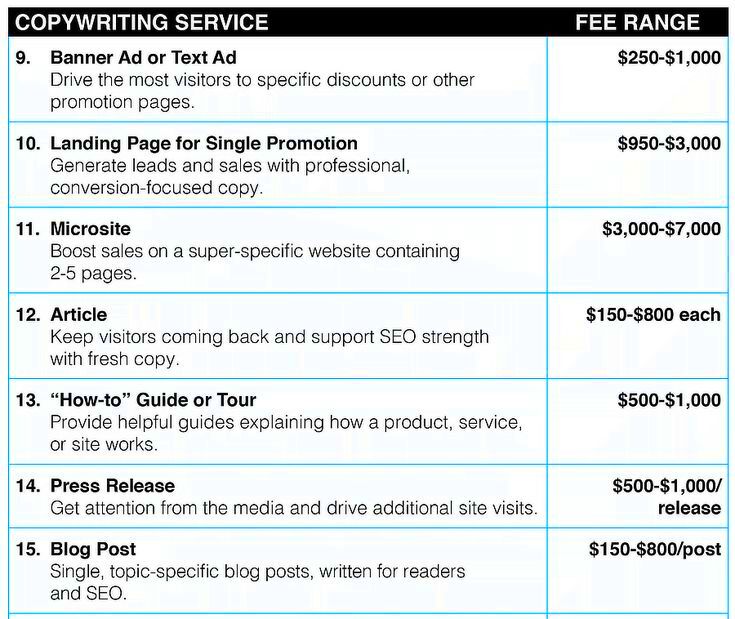 Pricing for Freelance Copywriting Projects