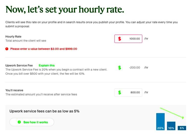 How Much Upwork Pays Freelancers